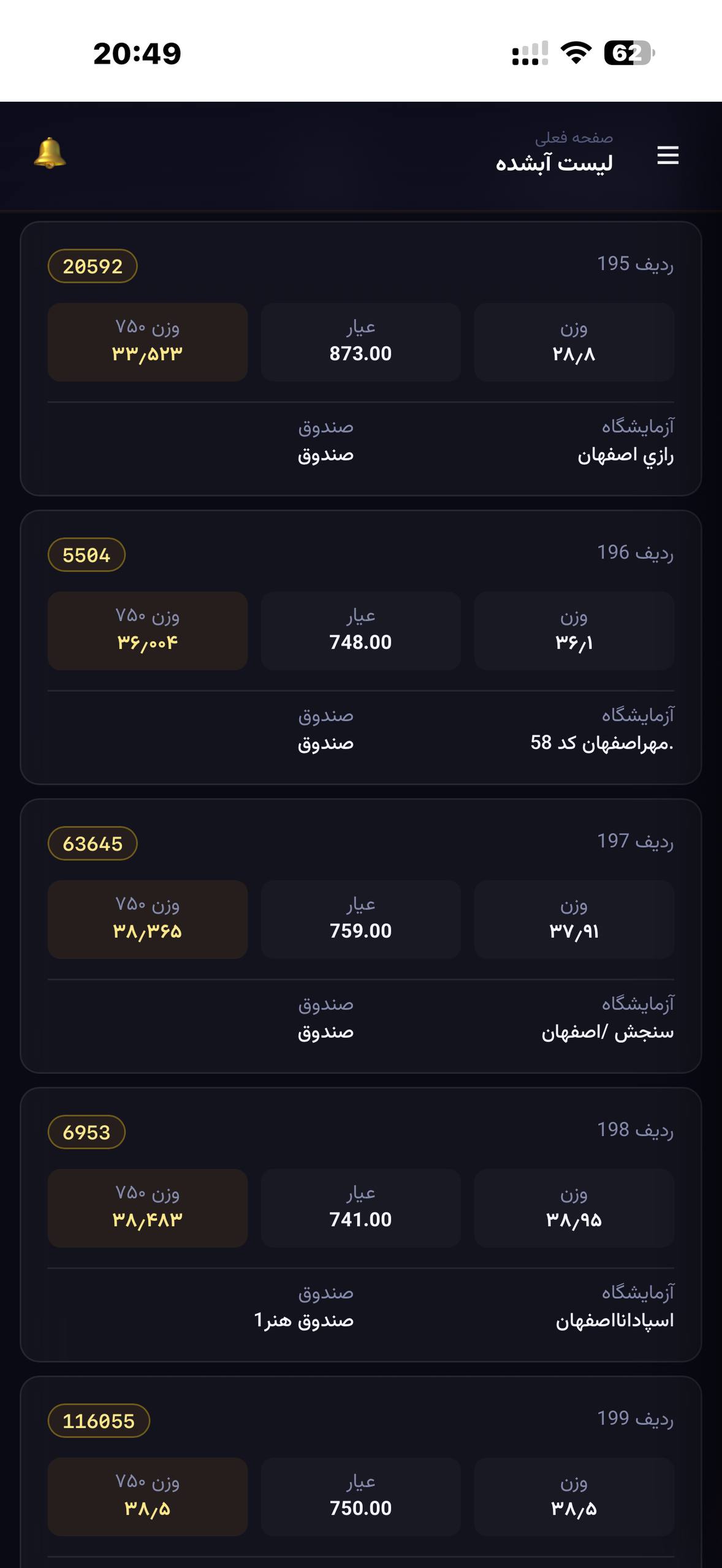 Abshode List